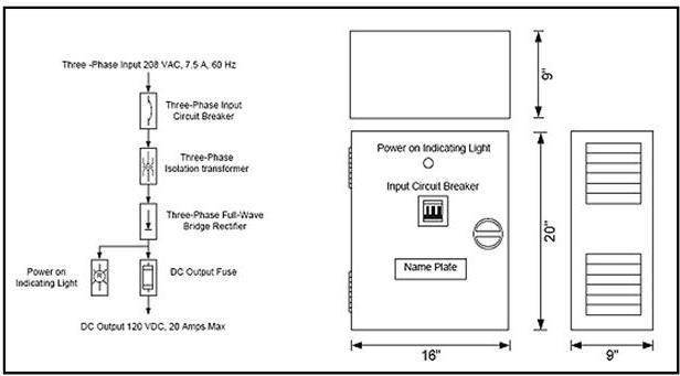 120 VDC LIGHTING POWER SUPPLY FOR MRI ROOMS - CEHCO