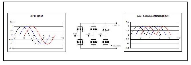 b5