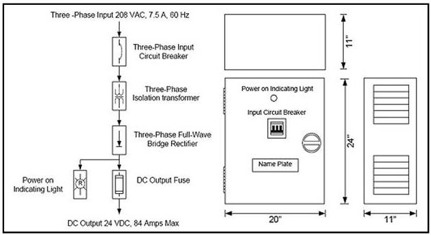 24 VDC LIGHTING POWER SUPPLY FOR MRI ROOMS | CEHCO