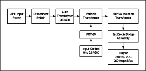 variable1